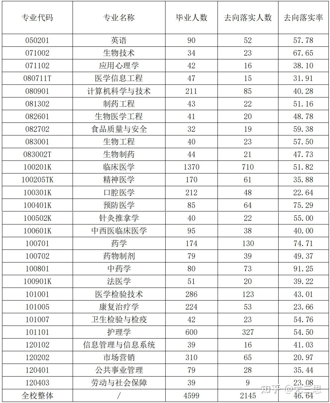 济宁医学院药物制剂毕业后(济宁医学院制药工程以后前景怎么样)