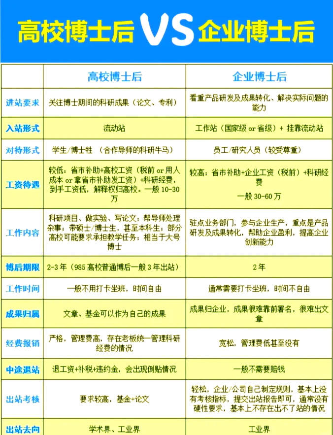 读博士毕业后是什么级别(博士毕业享受什么级别待遇吗) 读博士毕业后是什么级别(博士毕业享受什么级别待遇吗)