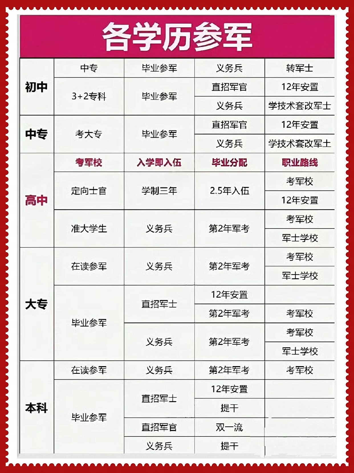 普通大学毕业后怎么当兵(普通大学毕业后怎么当兵入伍) 普通大学毕业后怎么当兵(普通大学毕业后怎么当兵入伍)