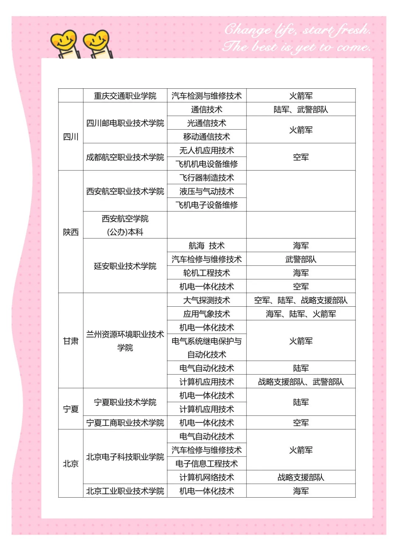 士官学院毕业后的待遇(士官学院毕业后的待遇怎么样)