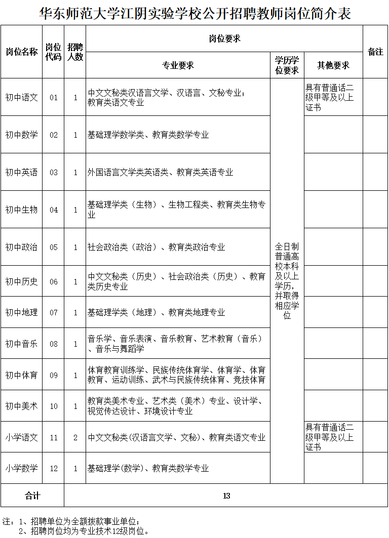大学毕业后教师职位叫什么(大学毕业后教师职位叫什么名字) 大学毕业后教师职位叫什么(大学毕业后教师职位叫什么名字)