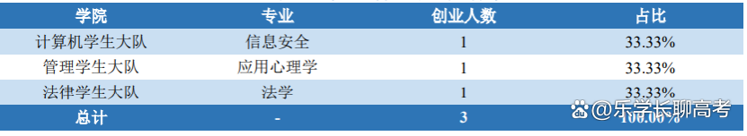 警察学院本科毕业后工资(警察学院毕业出来是正式警察吗) 警察学院本科毕业后工资(警察学院毕业出来是正式警察吗)