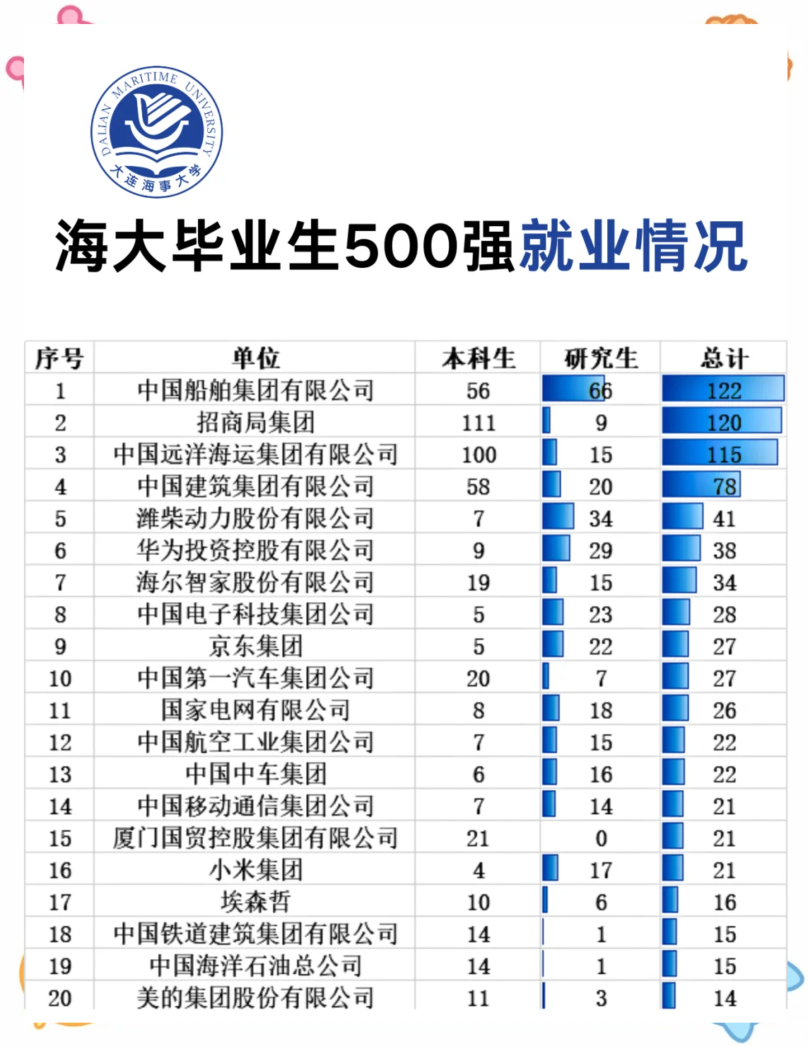 海洋学院毕业后的就业情况(海洋学院毕业后的就业情况分析) 海洋学院毕业后的就业情况(海洋学院毕业后的就业情况分析)