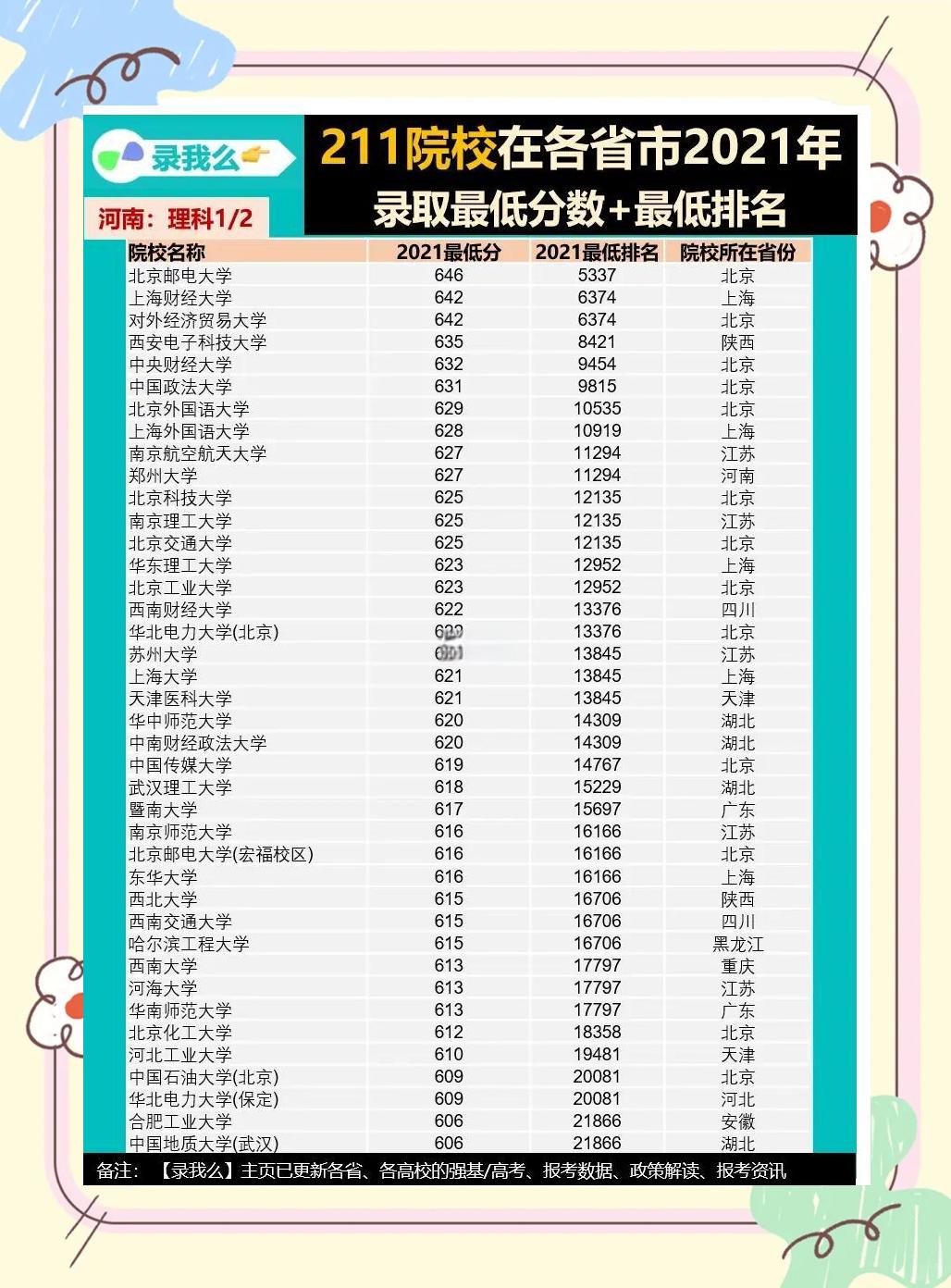 211大学毕业后薪资多少(211学校毕业就业就拿多少钱) 211大学毕业后薪资多少(211学校毕业就业就拿多少钱)