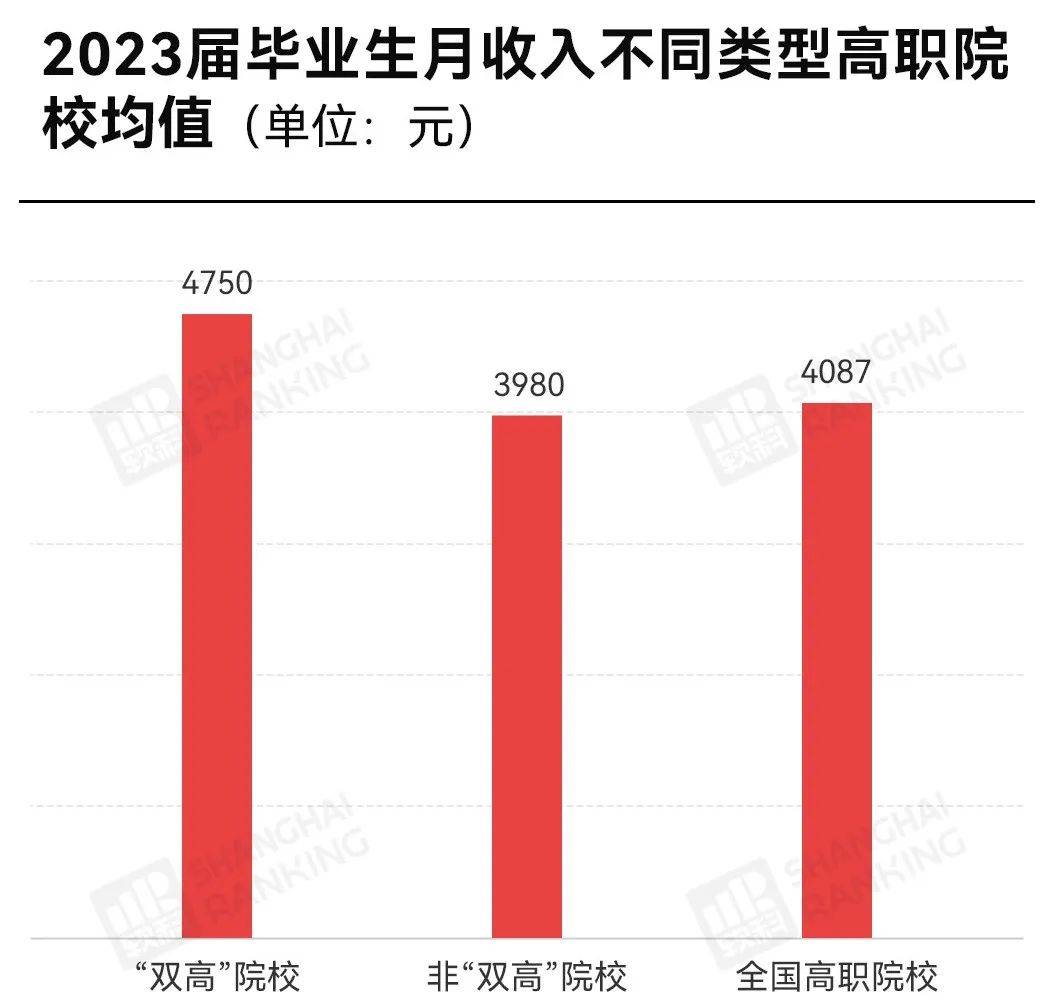 大专毕业后直接上什么学校(大专毕业后直接上什么学校好) 大专毕业后直接上什么学校(大专毕业后直接上什么学校好)