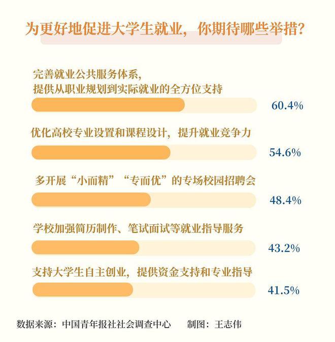 大学毕业后找什么职业好(大学生毕业后找什么岗位的工作合适?)