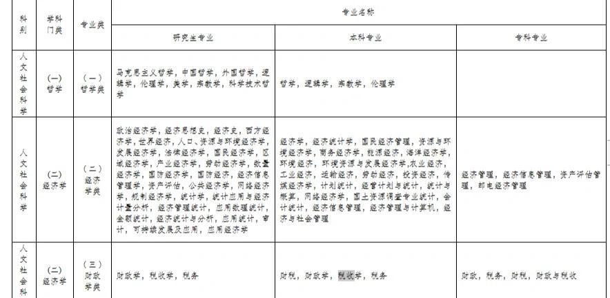 税收学毕业后从事什么工作(税收学专业就业方向 毕业后干什么)