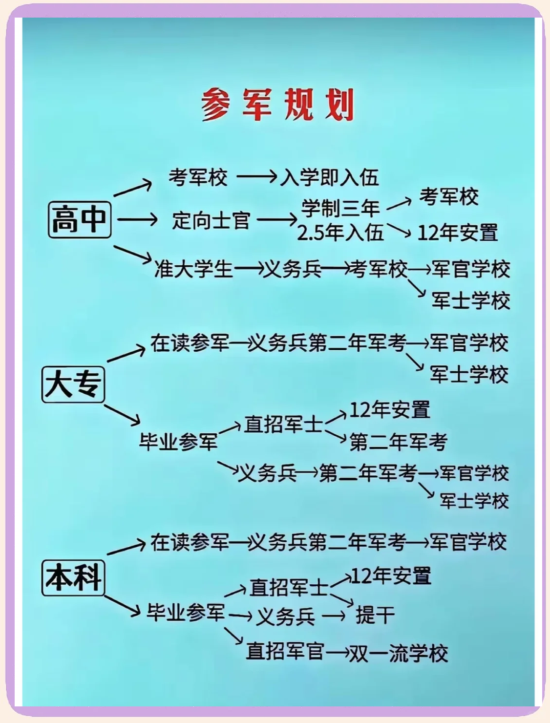 军事学院毕业后能干什么(军事学院毕业后是什么军衔) 军事学院毕业后能干什么(军事学院毕业后是什么军衔)