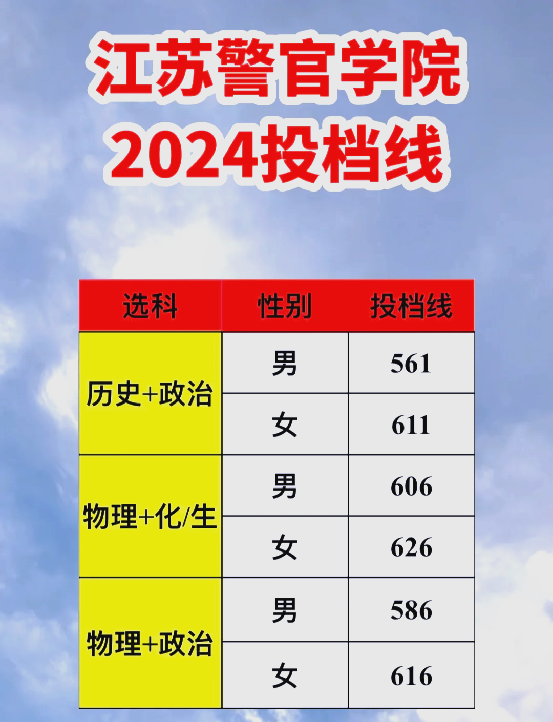 江苏警官学院毕业后公务员(江苏警官学院毕业后公务员怎么样)