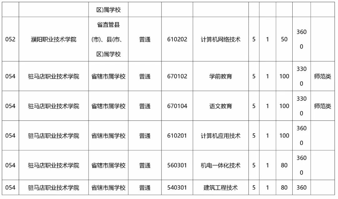 大专毕业后该做些什么(大专毕业后该做些什么生意) 大专毕业后该做些什么(大专毕业后该做些什么生意)