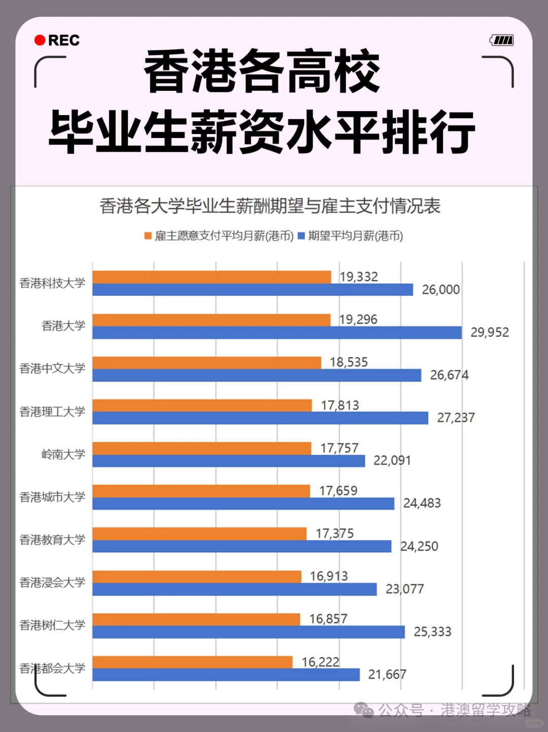 大学毕业后月薪上万的工作(大学毕业后月薪上万的工作怎么样)