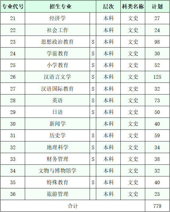 咸阳师范大学毕业后待遇(咸阳师范学院毕业后好就业吗?)