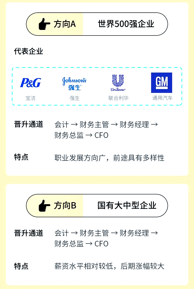 毕业后选择什么类型公司(毕业后选择什么类型公司合适)