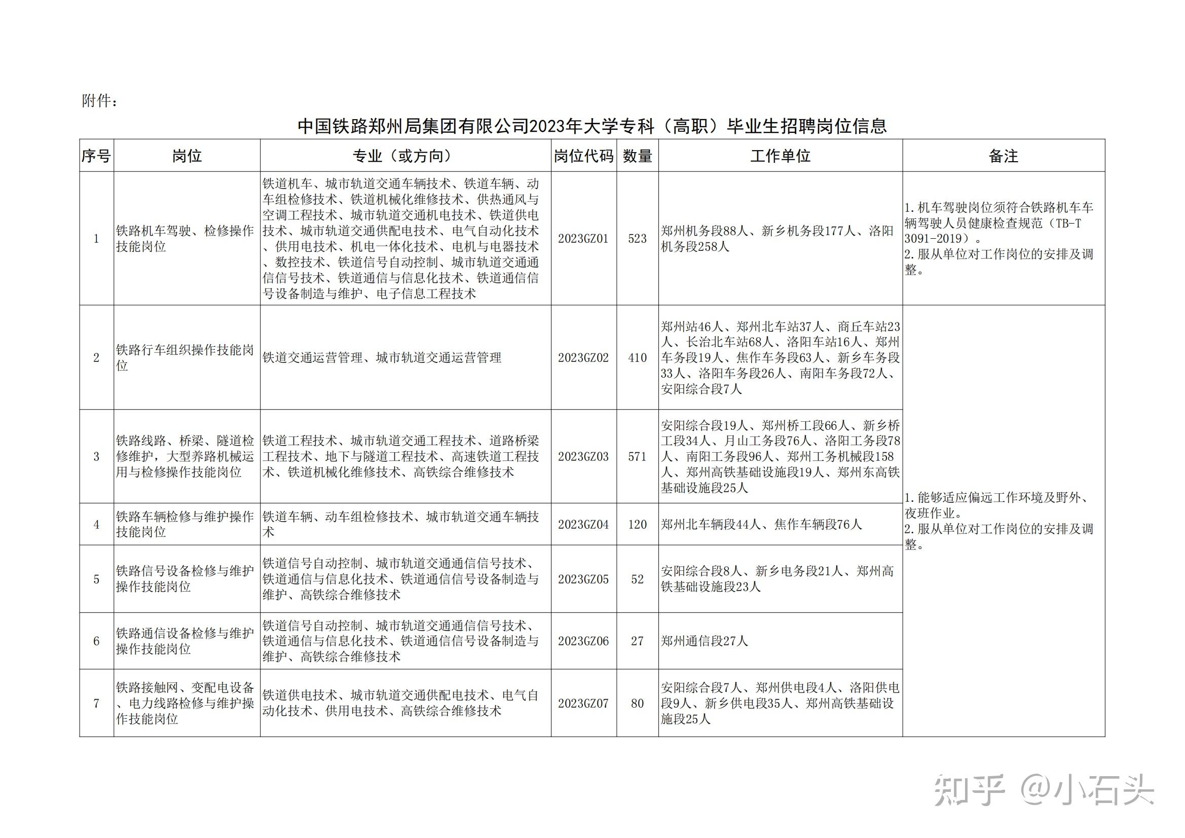 郑铁毕业好找工作吗(郑铁毕业好找工作吗知乎)