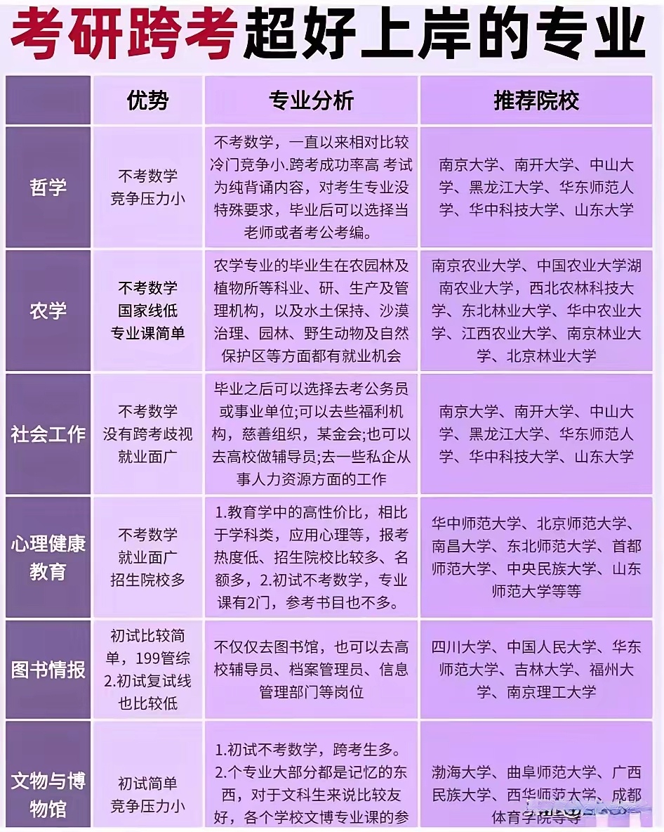 外省读大学毕业后考研安排(考了外省大学,考研在哪考) 外省读大学毕业后考研安排(考了外省大学,考研在哪考)