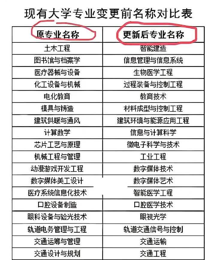 大学毕业后可以学的专业(大学毕业后可以学的专业有哪些)