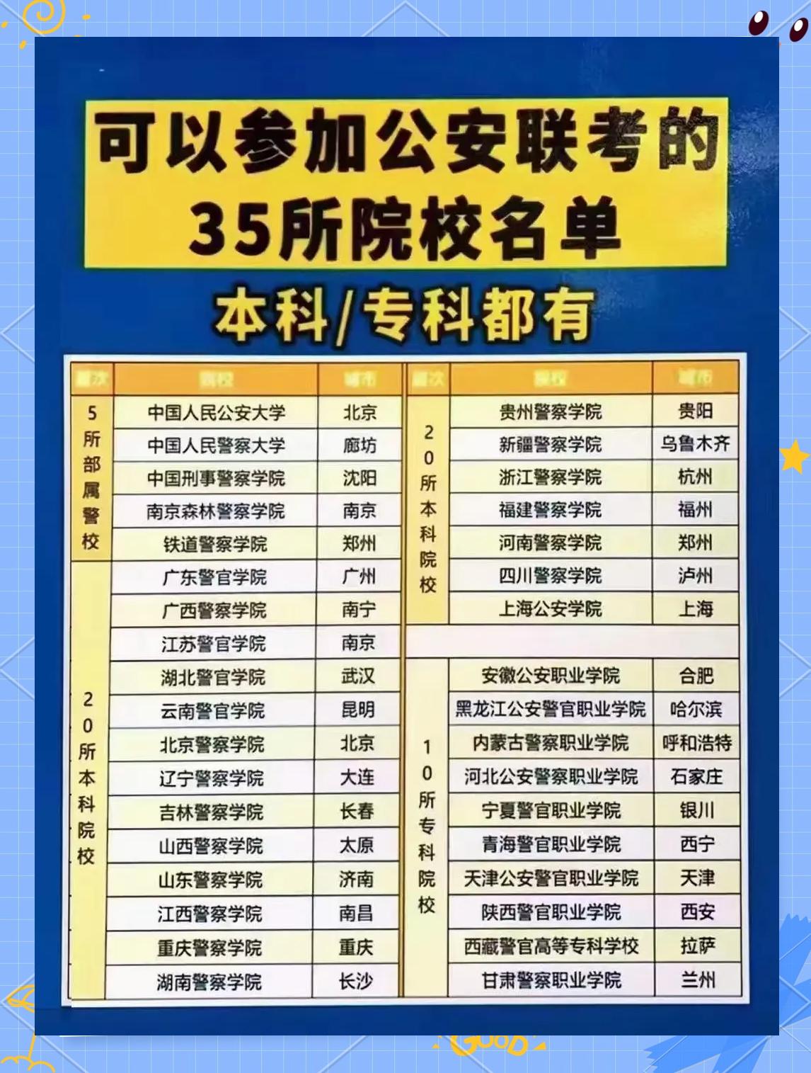 警察大学毕业后怎么考公安(警察学院毕业考警察公务员难吗)