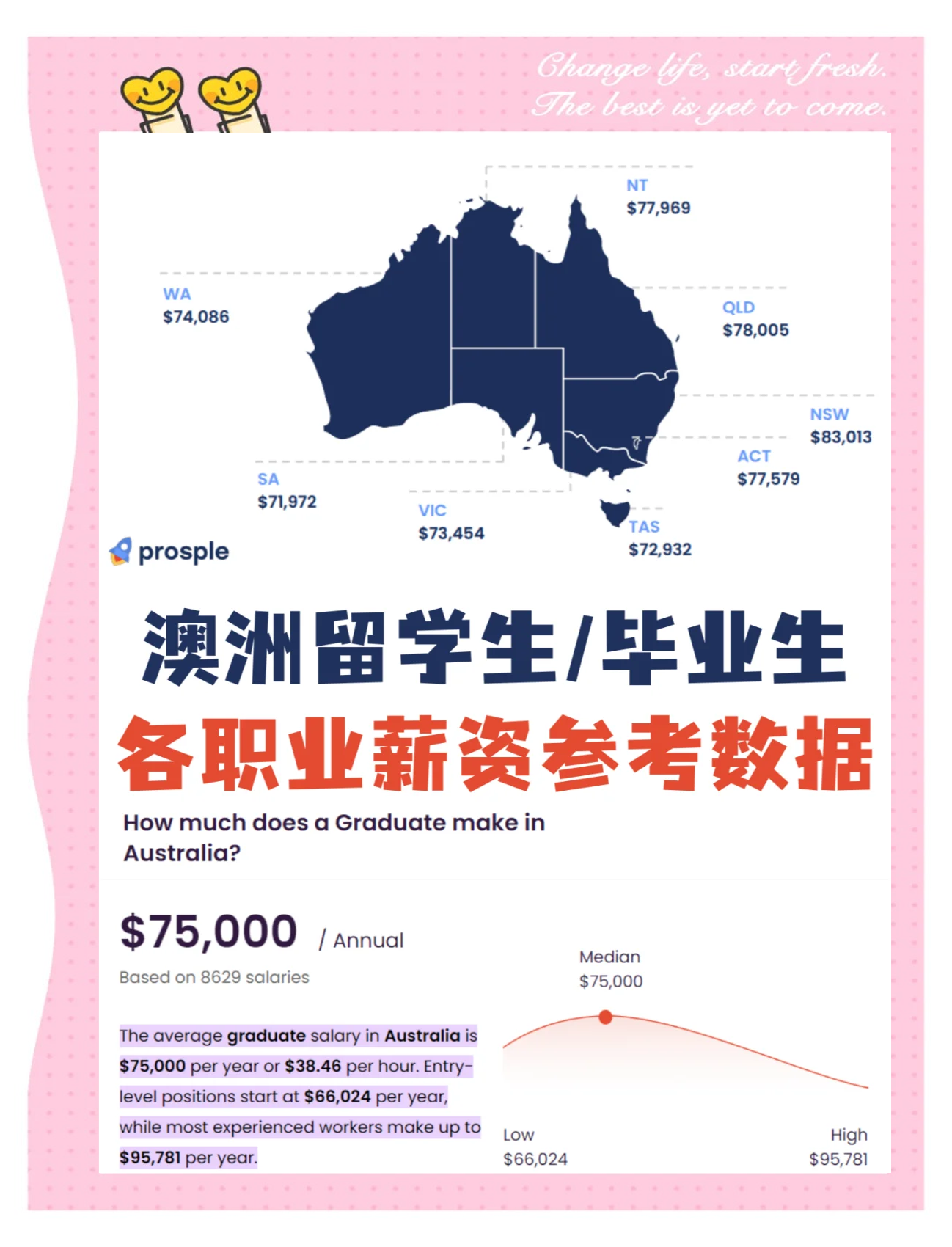 澳洲大学毕业后薪酬待遇(澳洲大学毕业后薪酬待遇多少)