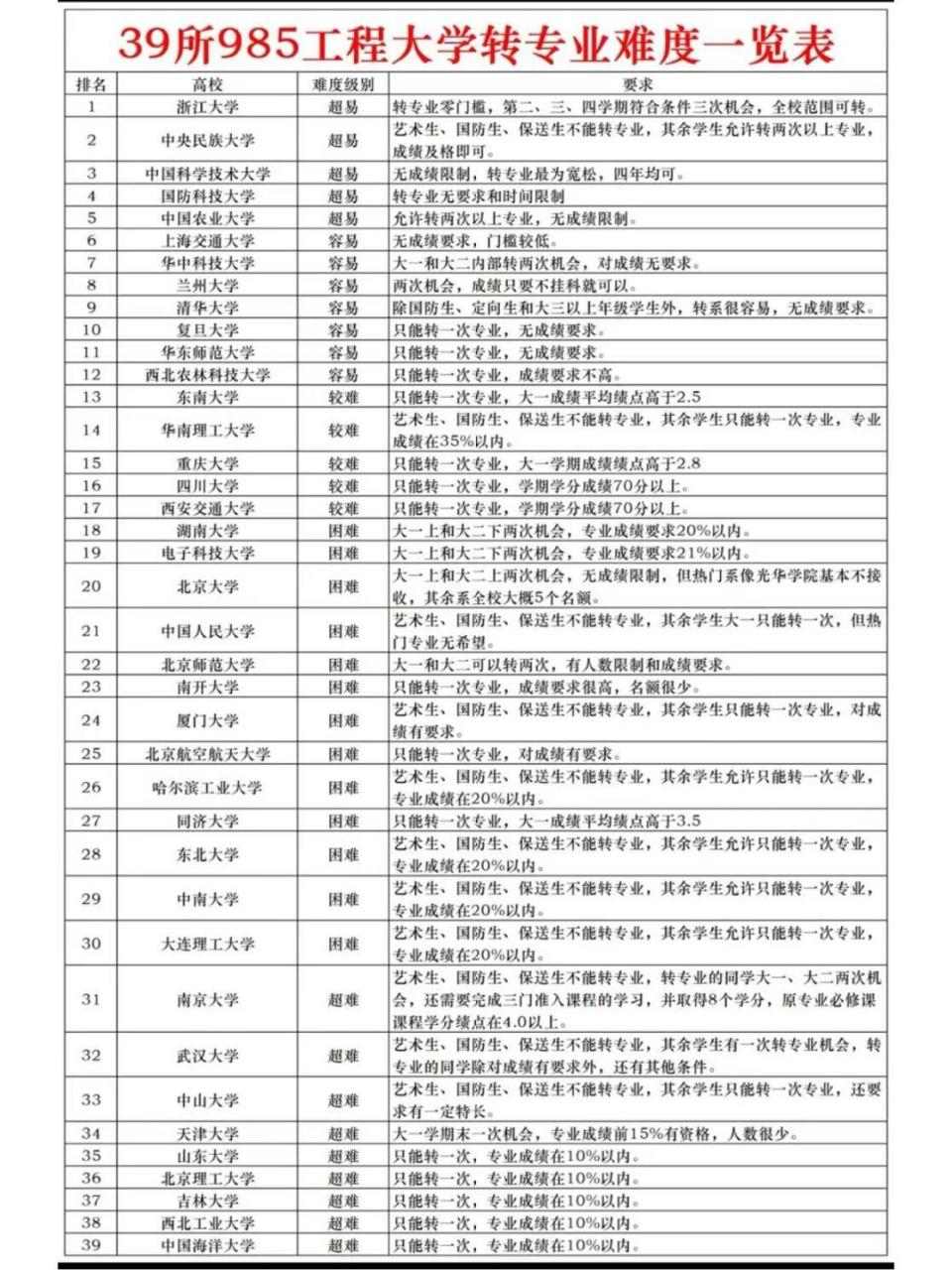 上什么大学毕业后能分配(上什么大学毕业后能分配工作)