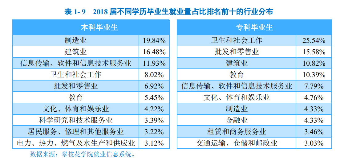 攀枝花学院毕业后公司名字(攀枝花学院就业工作部门联系方式)
