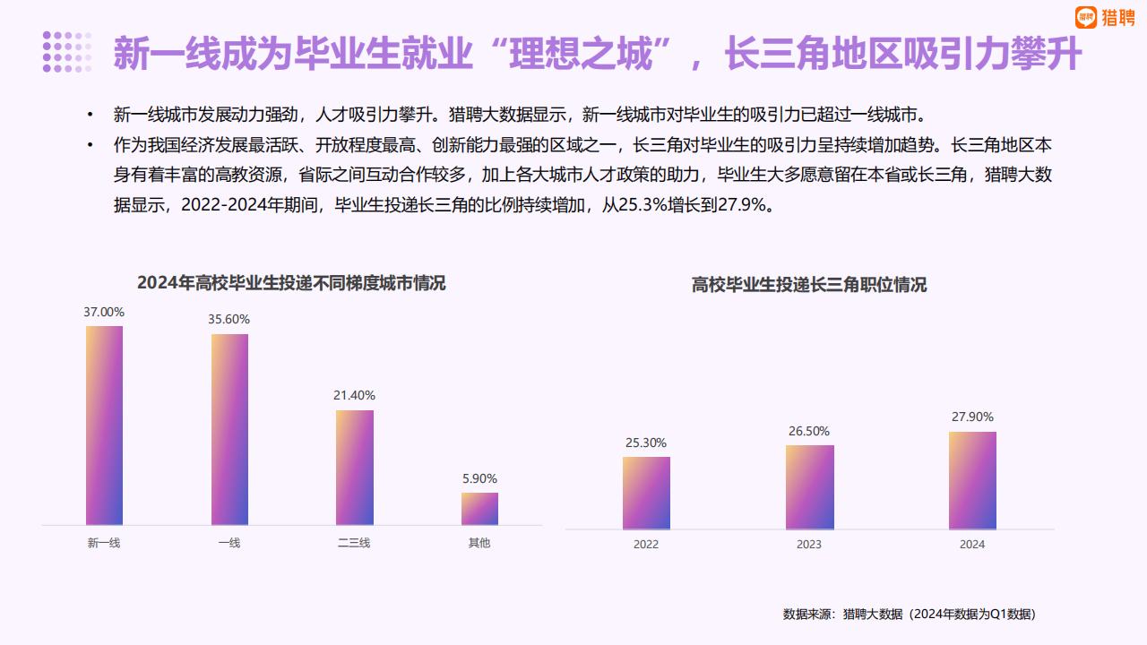 大学毕业后往哪个方向发展(大学毕业后往哪个方向发展比较好) 大学毕业后往哪个方向发展(大学毕业后往哪个方向发展比较好)