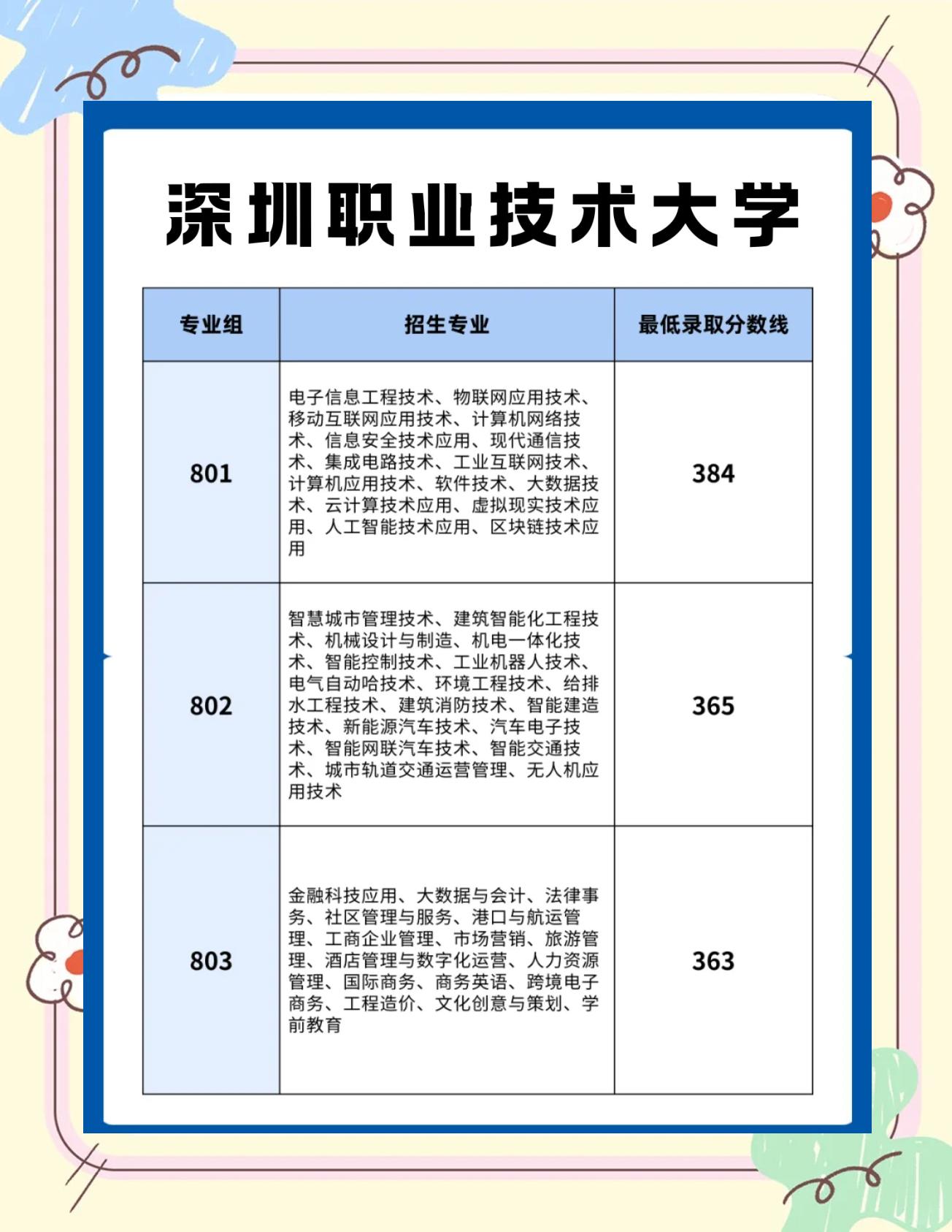 毕业后能上深圳职业学院吗(深职院毕业后自动落户深圳吗) 毕业后能上深圳职业学院吗(深职院毕业后自动落户深圳吗)