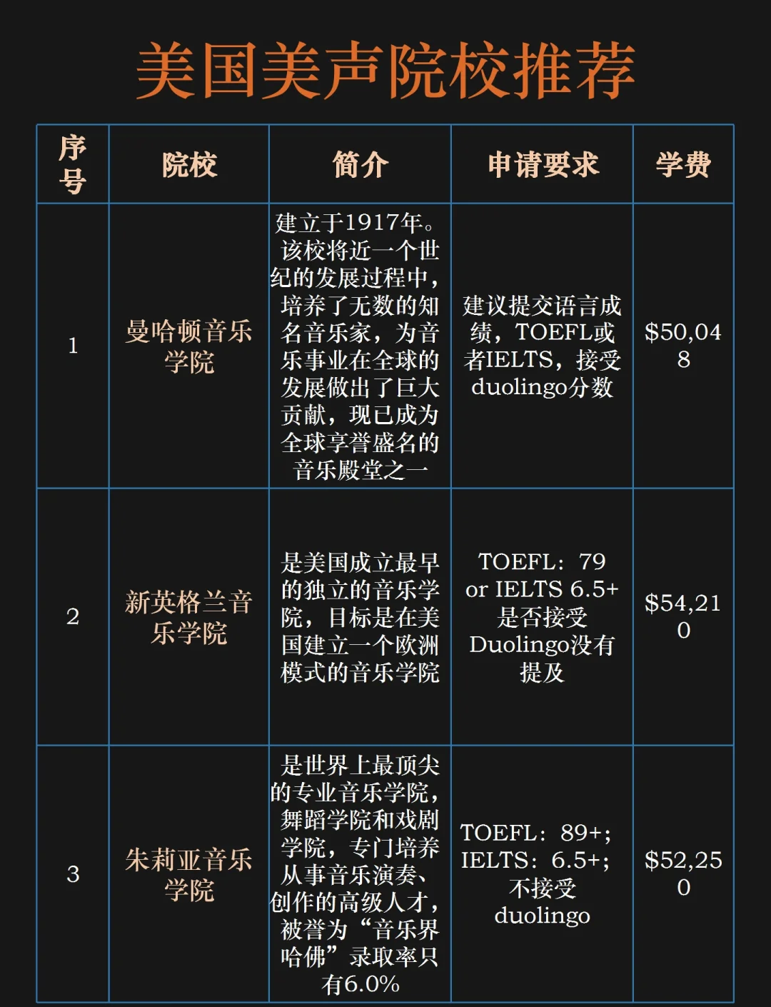留学音乐学院毕业后(留学音乐学院毕业后能干什么) 留学音乐学院毕业后(留学音乐学院毕业后能干什么)