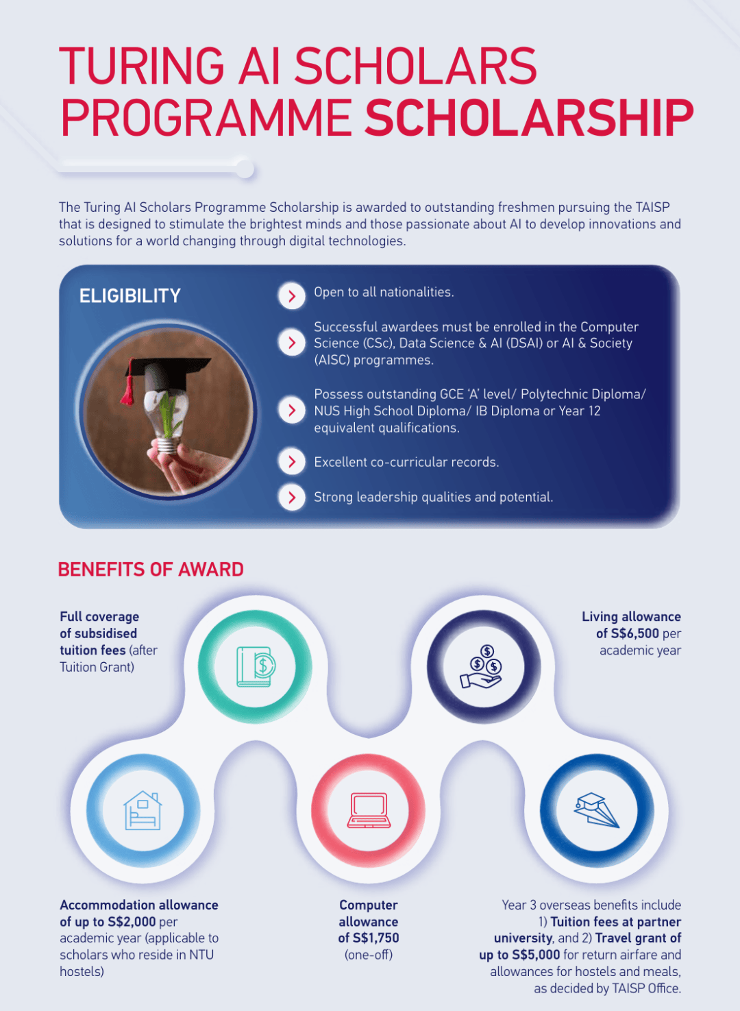 人工智能毕业后发什么毕业证(人工智能毕业后发什么毕业证书)