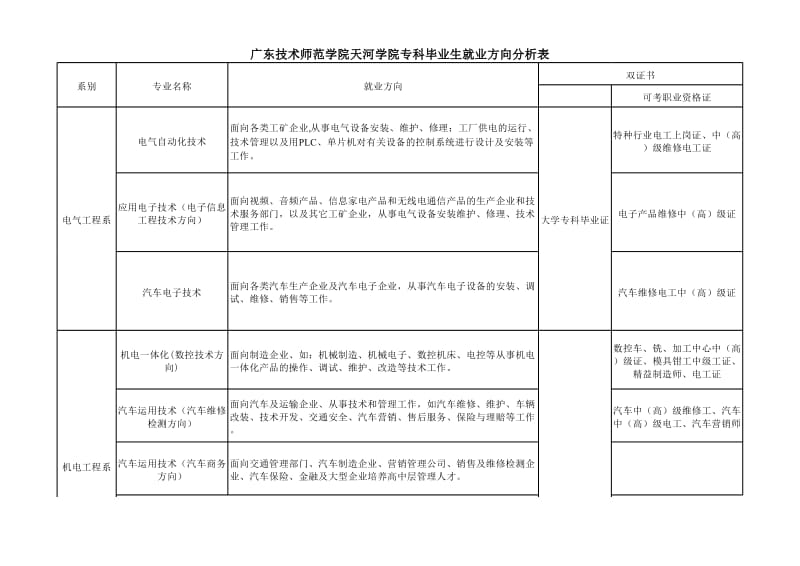 技术学院毕业后现状分析(技术学院毕业后现状分析论文)