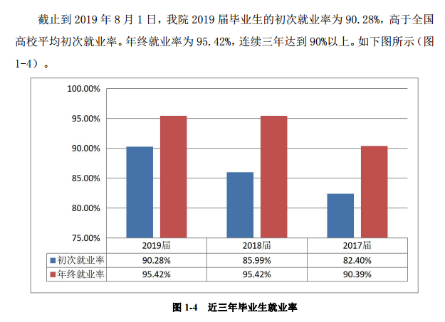 医学院专业毕业后就业去向(医学院毕业的学生好找工作吗) 医学院专业毕业后就业去向(医学院毕业的学生好找工作吗)