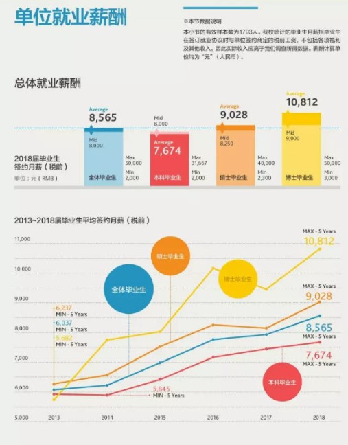 安徽新东方大学毕业后工资(安徽新东方学校是大专学校吗)