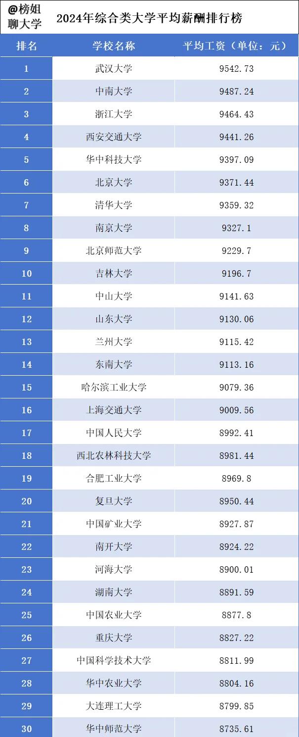 莆田学院大学毕业后薪酬(莆田学院出来的学生就业率) 莆田学院大学毕业后薪酬(莆田学院出来的学生就业率)