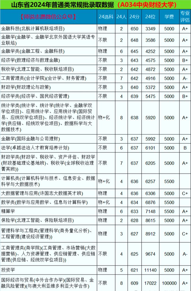 莆田学院大学毕业后薪酬(莆田学院出来的学生就业率) 莆田学院大学毕业后薪酬(莆田学院出来的学生就业率)