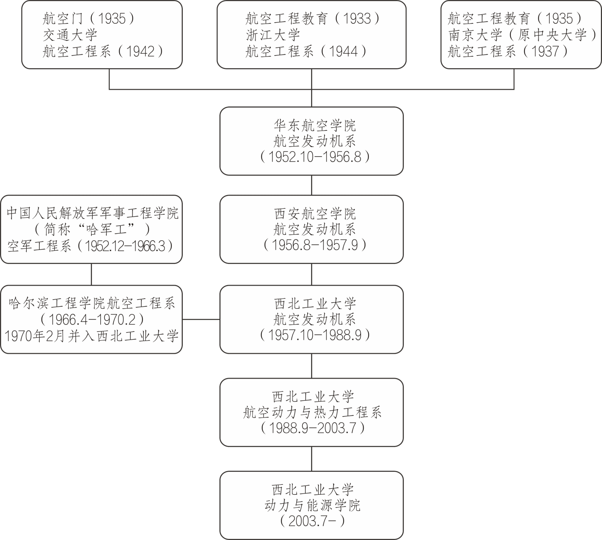 技术学院毕业后规划(技术学院毕业后规划怎么写) 技术学院毕业后规划(技术学院毕业后规划怎么写)