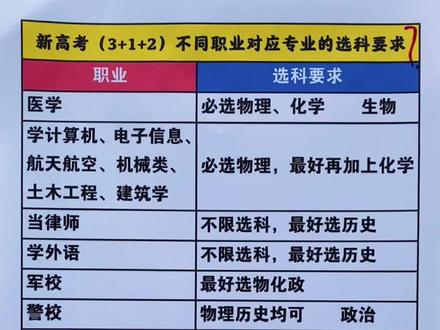 高考毕业后选什么专业好(高考毕业报什么比较热门的专业)