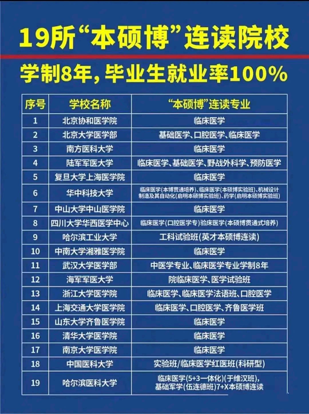博士毕业后还能考什么(博士毕业后还能考什么证书) 博士毕业后还能考什么(博士毕业后还能考什么证书)