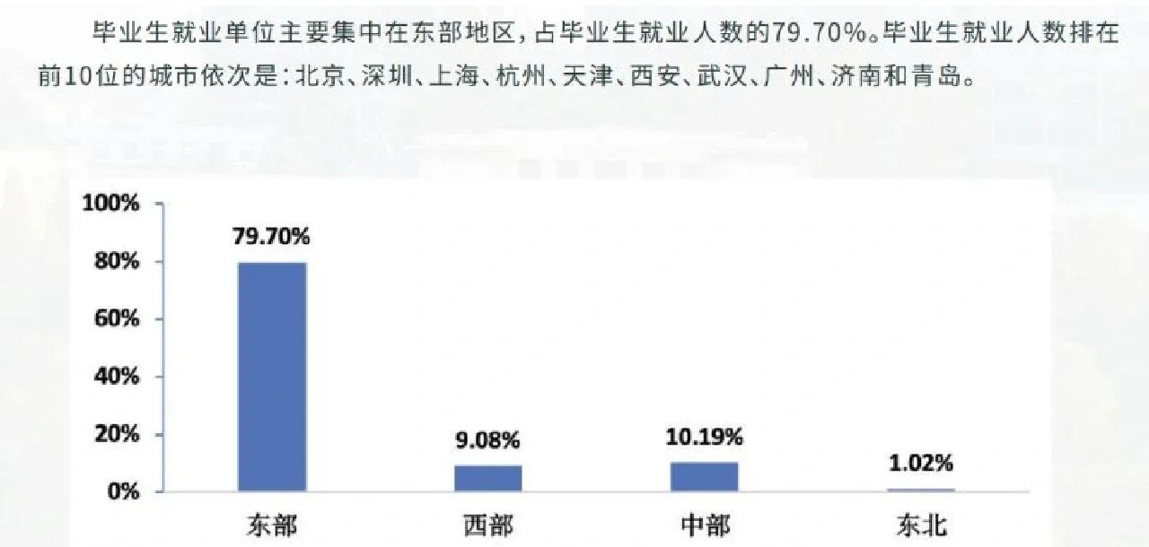 大学毕业后选什么方向(大学毕业后选什么方向就业)