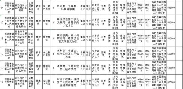 百色学院毕业后就业率(百色学院毕业后分配哪些工作) 百色学院毕业后就业率(百色学院毕业后分配哪些工作)