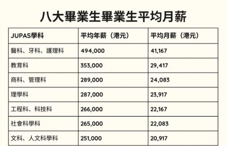 毕业后的收入是什么水平(毕业出来工作工资一般多少) 毕业后的收入是什么水平(毕业出来工作工资一般多少)