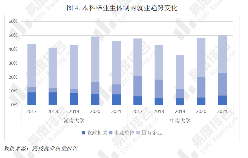 大学毕业后国企现状(大学毕业生去国企是什么编制) 大学毕业后国企现状(大学毕业生去国企是什么编制)