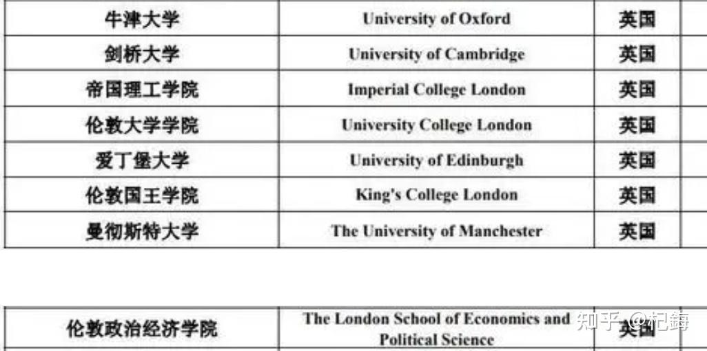 曼彻斯特大学毕业后的工作(曼彻斯特大学本科毕业回国工作)