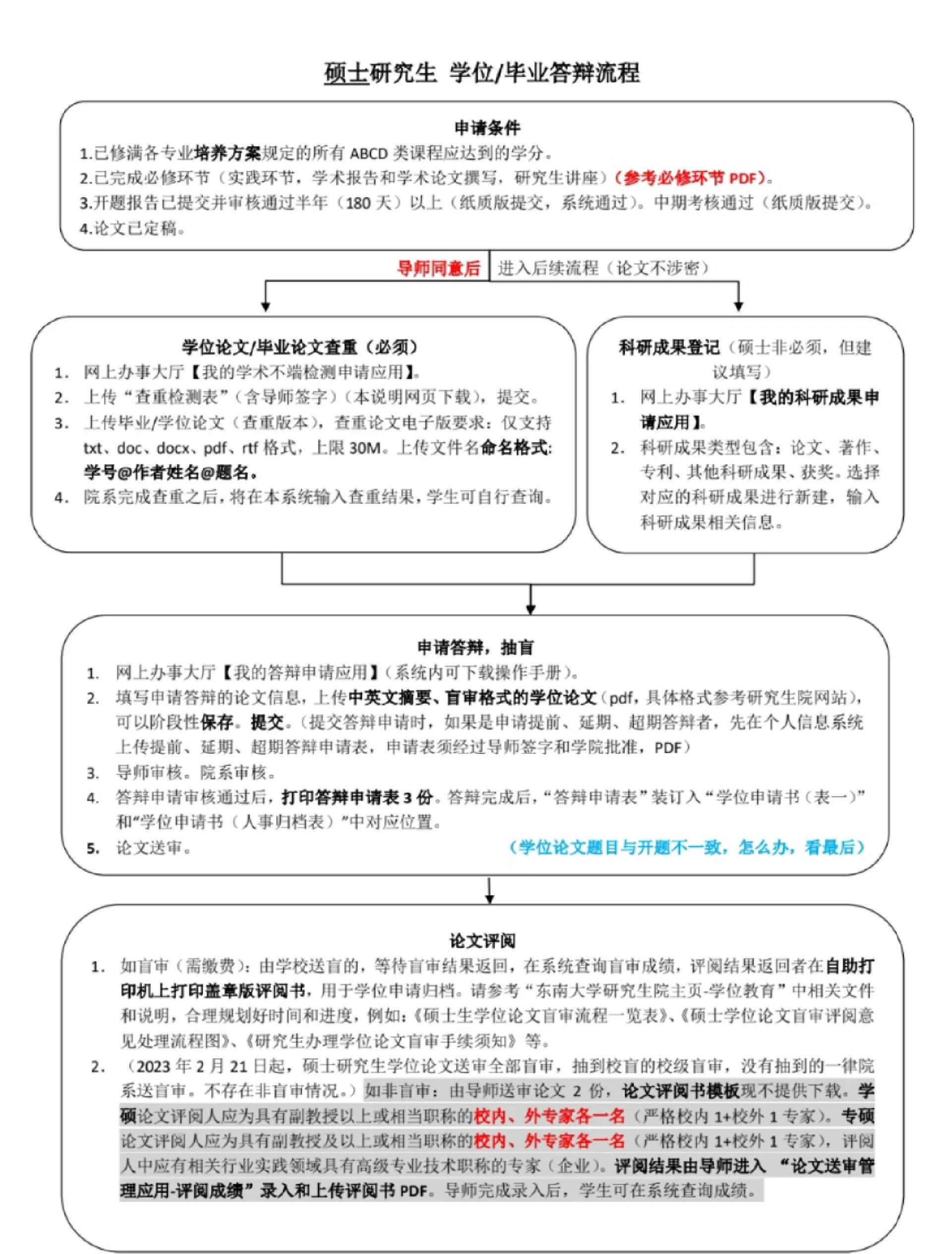 疫情后大学毕业答辩流程(疫情期间大学毕业典礼策划)