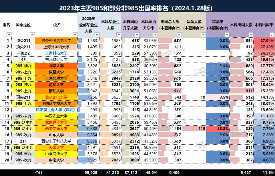本科生毕业后叫什么(本科生毕业后叫什么学历) 本科生毕业后叫什么(本科生毕业后叫什么学历)