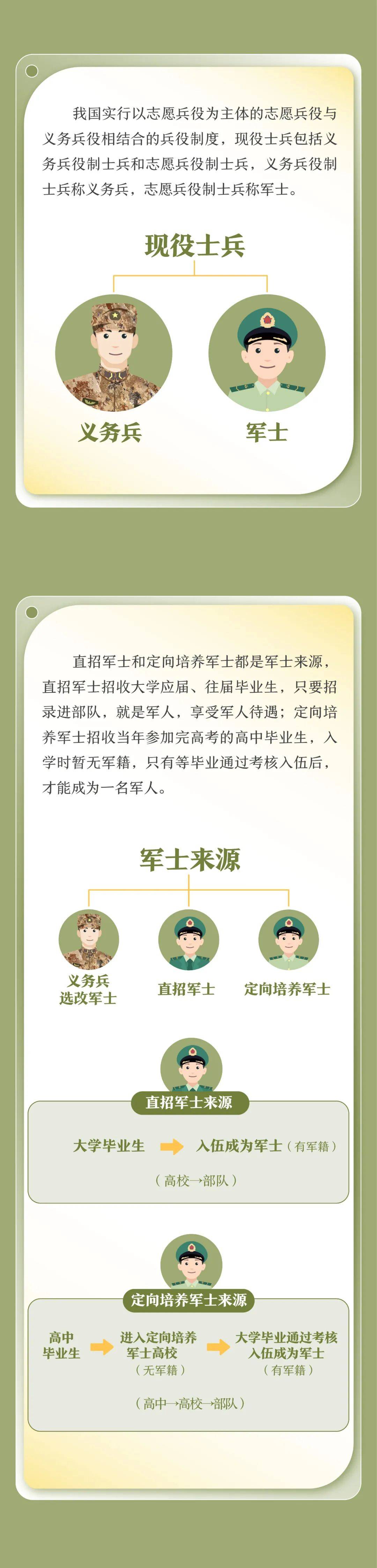 士官学院毕业后是几期士官(士官学院毕业后是几期士官呢)