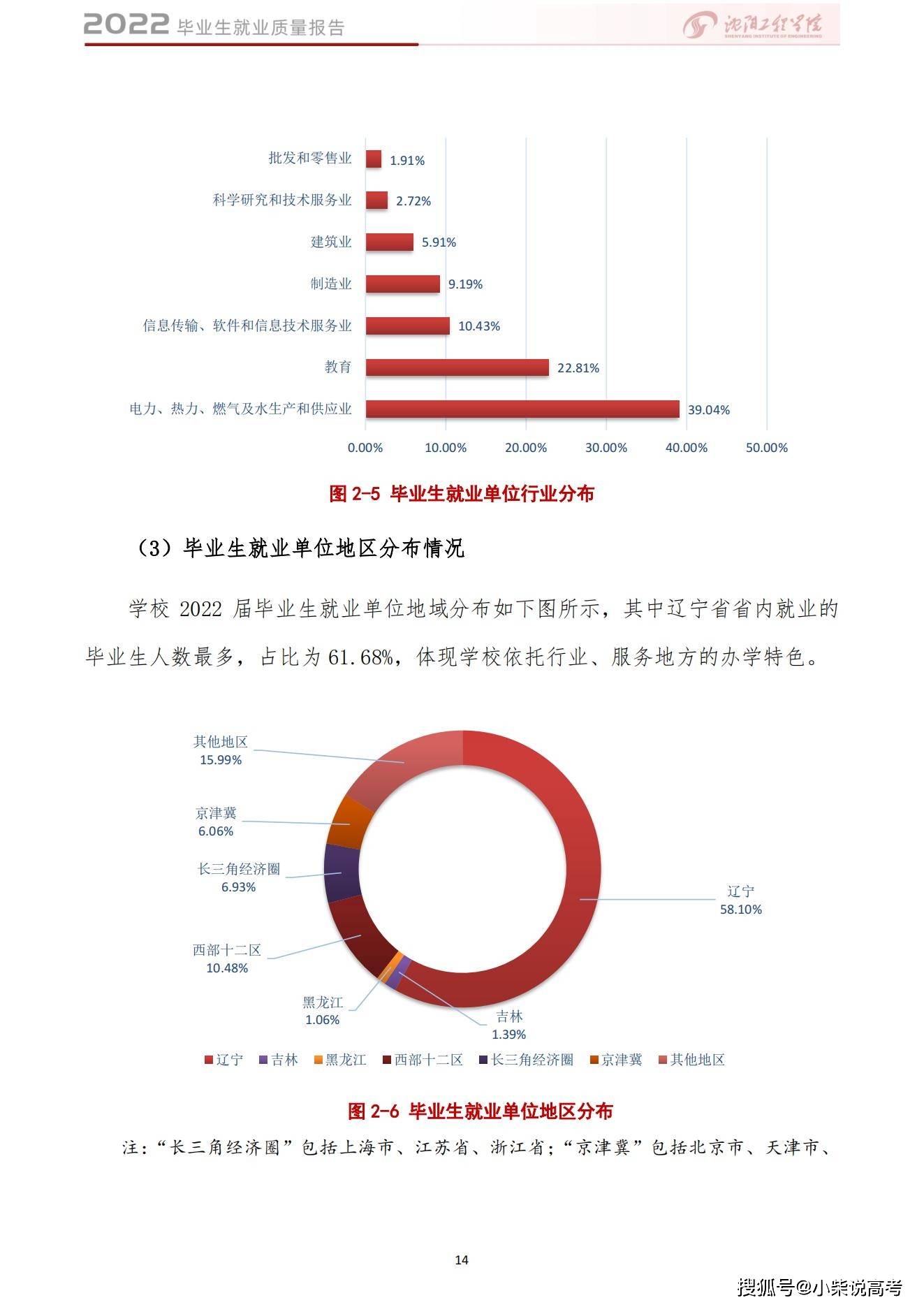 沈阳工程学院毕业后就业(沈阳工程学院毕业后就业去向)