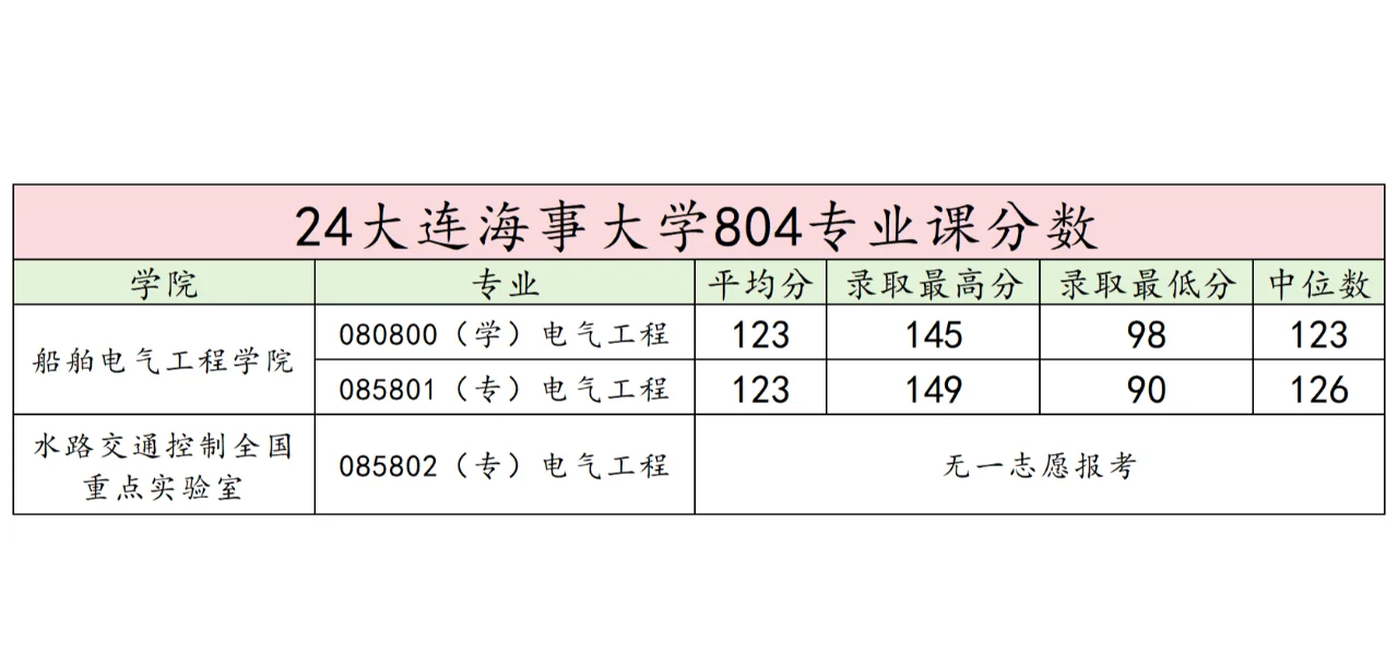 海事学院毕业后好就业吗(海事学院毕业后好就业吗知乎)