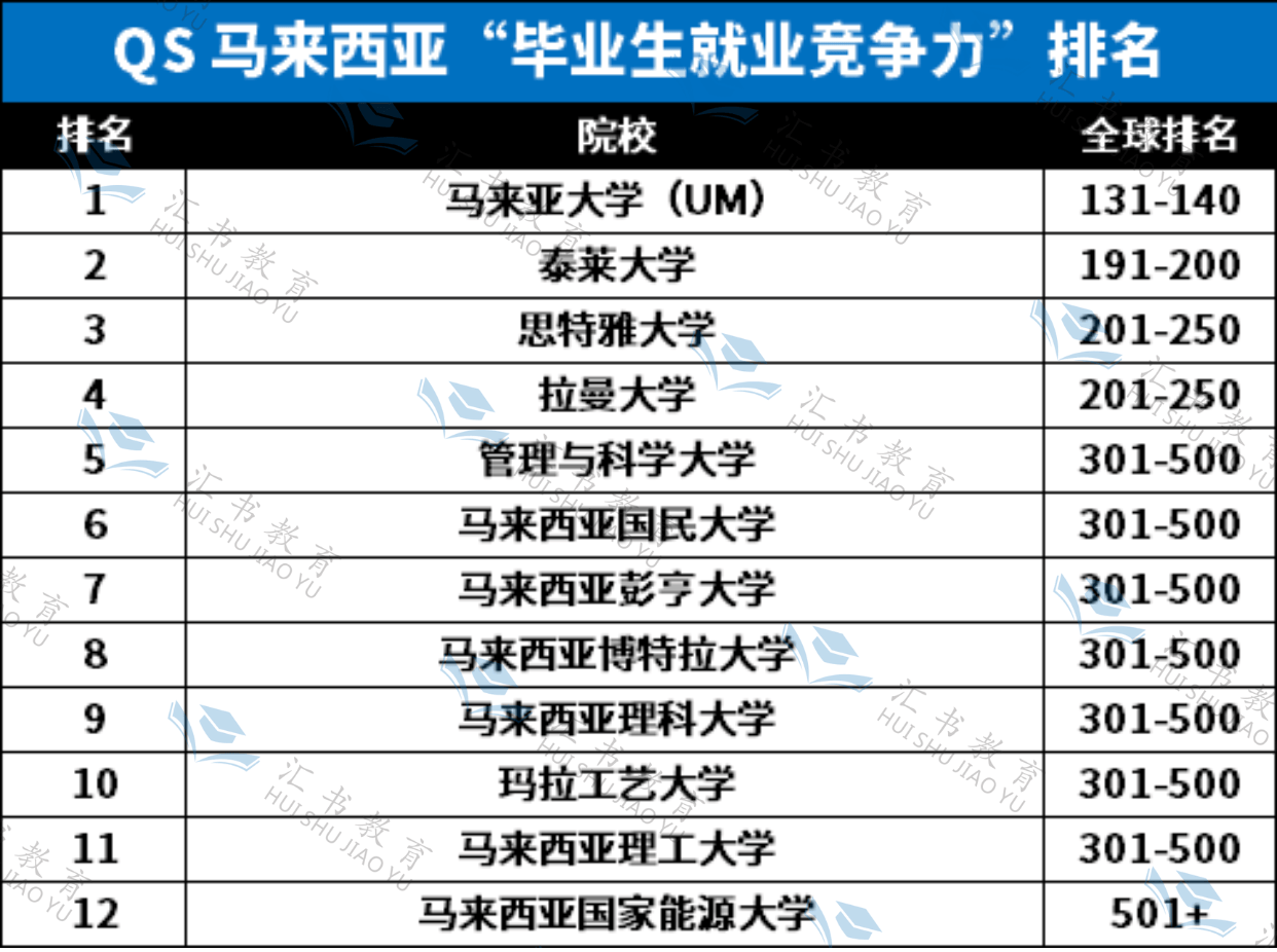 马来西亚大学毕业后工作(马来西亚留学毕业就业怎么样) 马来西亚大学毕业后工作(马来西亚留学毕业就业怎么样)