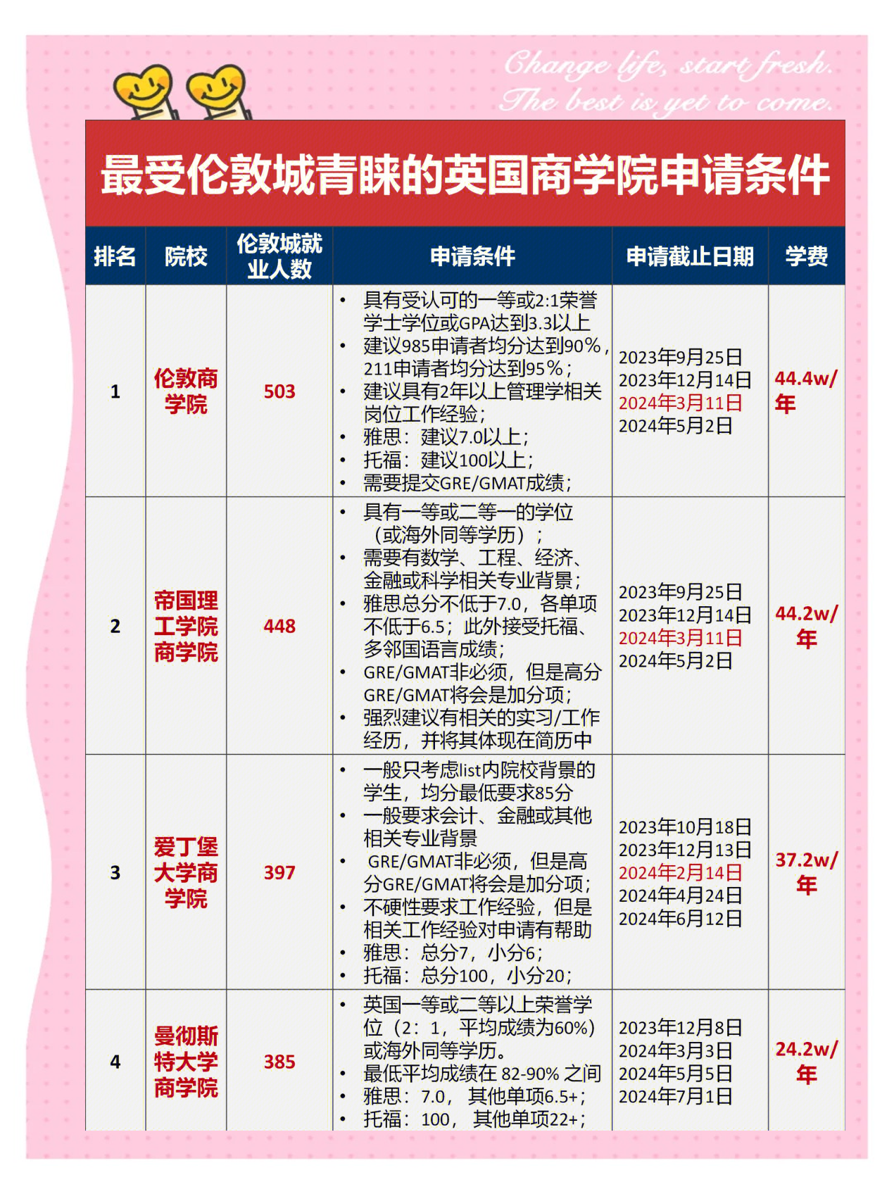伦敦商学院研究生毕业后(伦敦商学院研究生的申请条件) 伦敦商学院研究生毕业后(伦敦商学院研究生的申请条件)