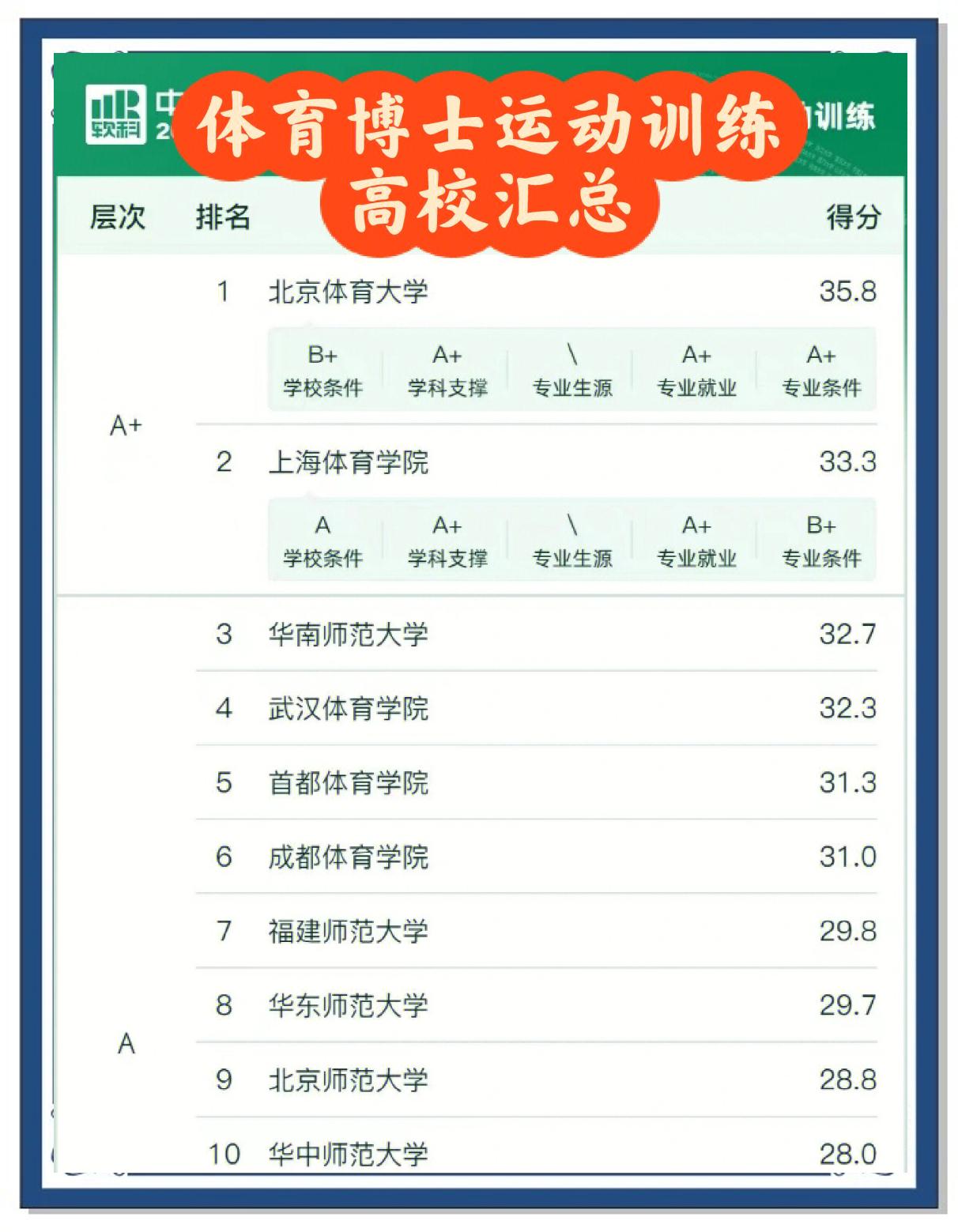体育学院毕业后能干嘛(体育学院毕业的从事什么工作工资多少)