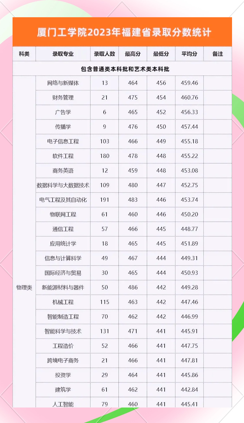 厦门理工学院毕业后就业率(厦门理工学院毕业后就业率高吗) 厦门理工学院毕业后就业率(厦门理工学院毕业后就业率高吗)